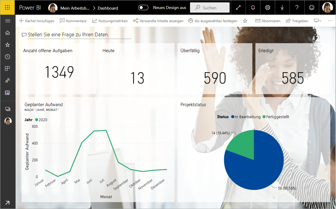 InLoox Power BI Dashboard