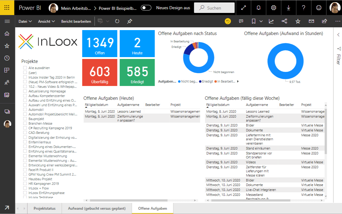 InLoox Power BI Bericht: Offene Aufgaben