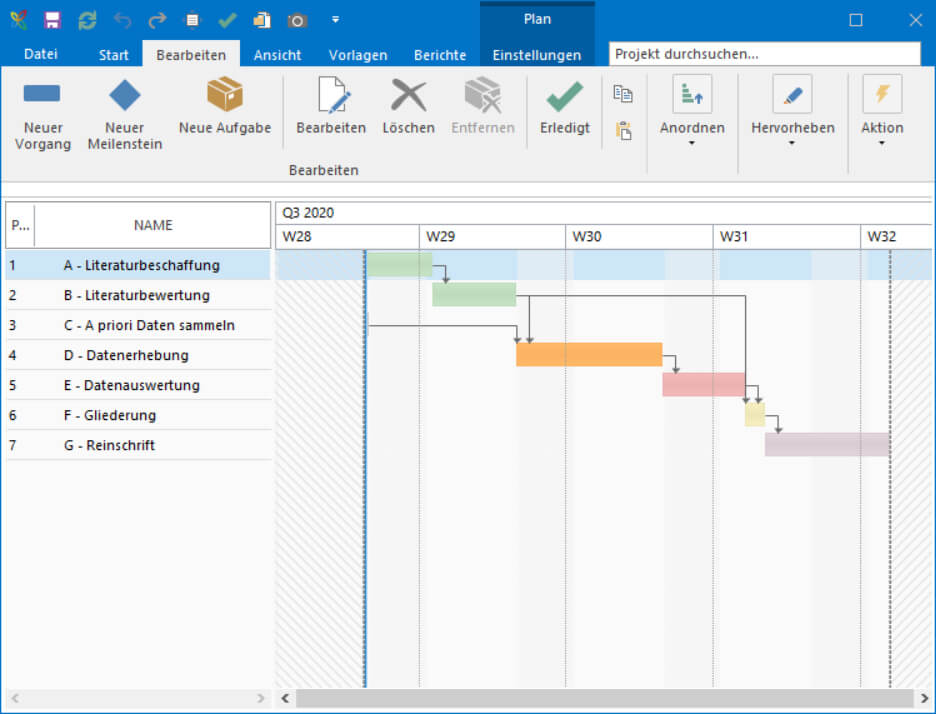 Abb. 2 Terminplanung mit Gantt-Charts in InLoox für Outlook