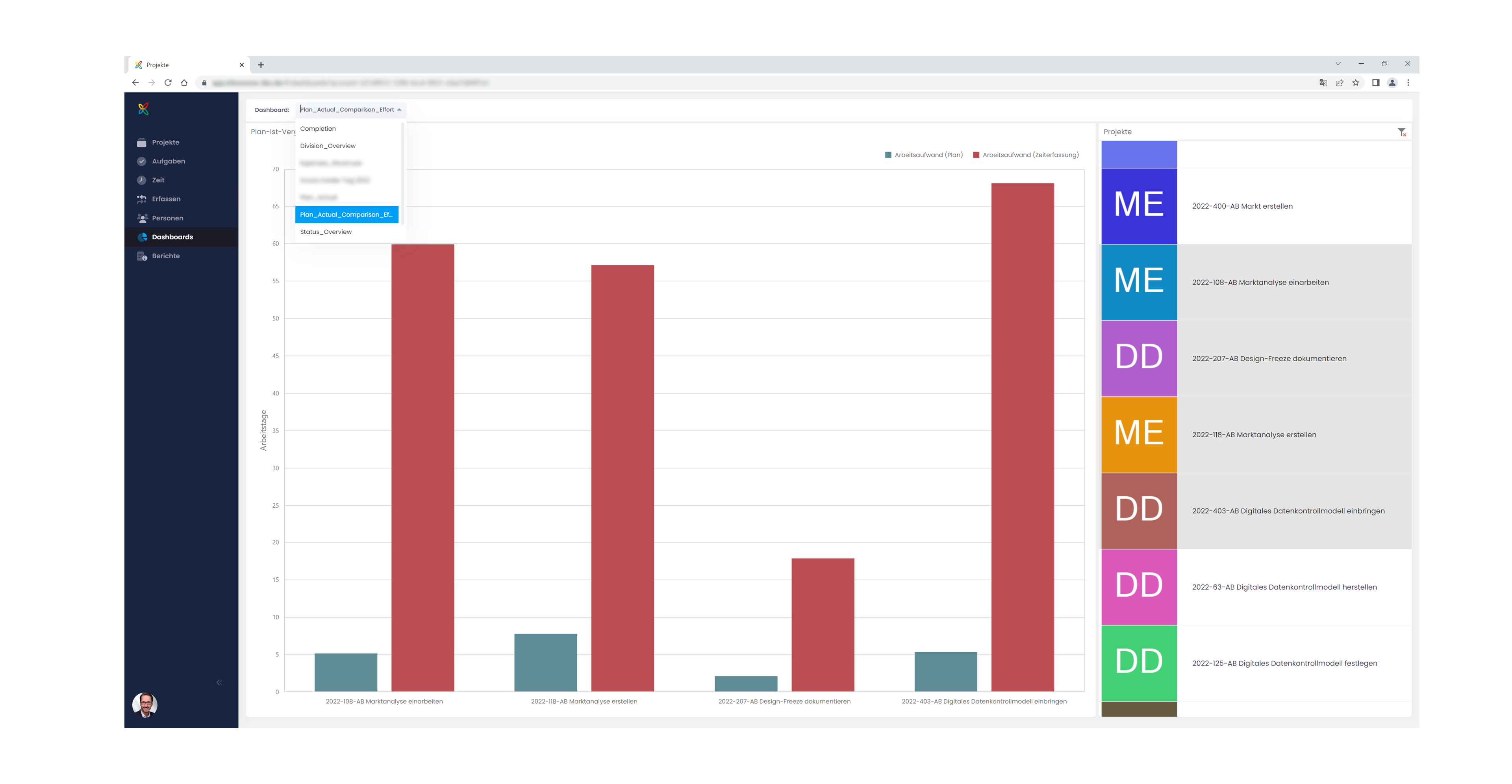 InLoox Web App - Dashboards