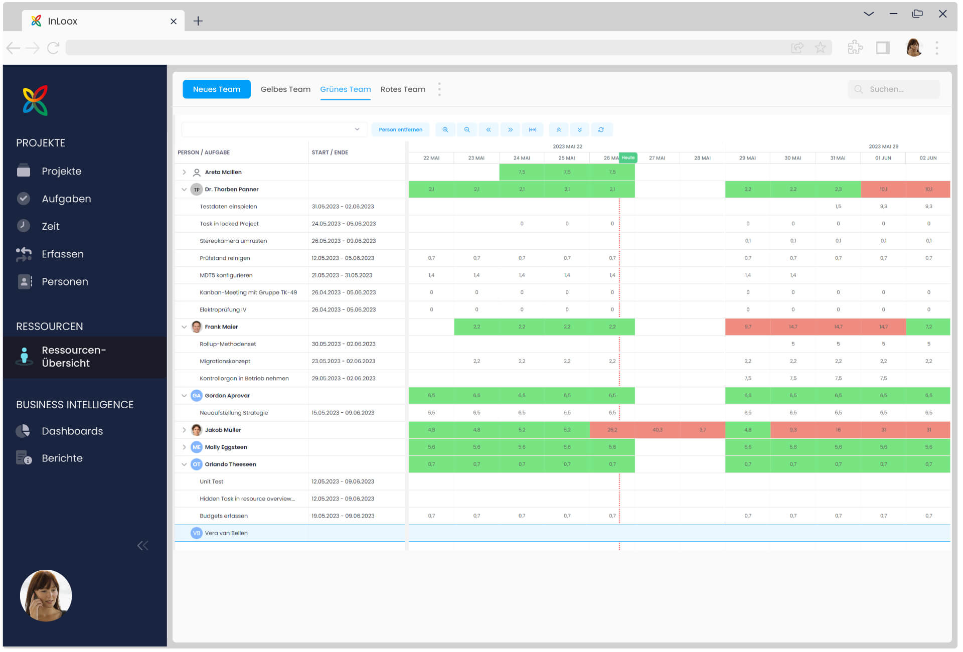 Globale Ressourcen-Übersicht in InLoox Web App