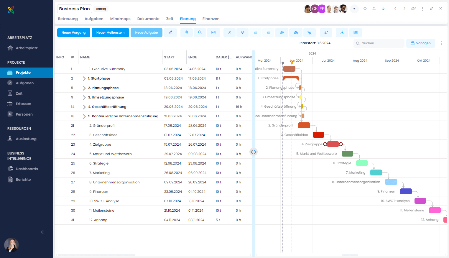 Gantt-Planung in InLoox Web App