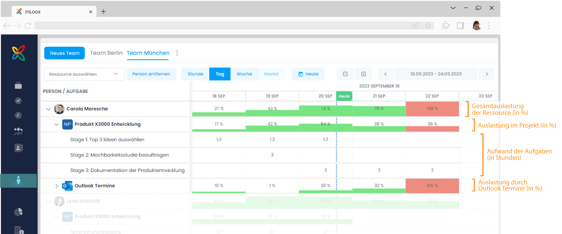Ressourcen-Übersicht in InLoox Web App: Gesamtauslastung und deren Komponenten