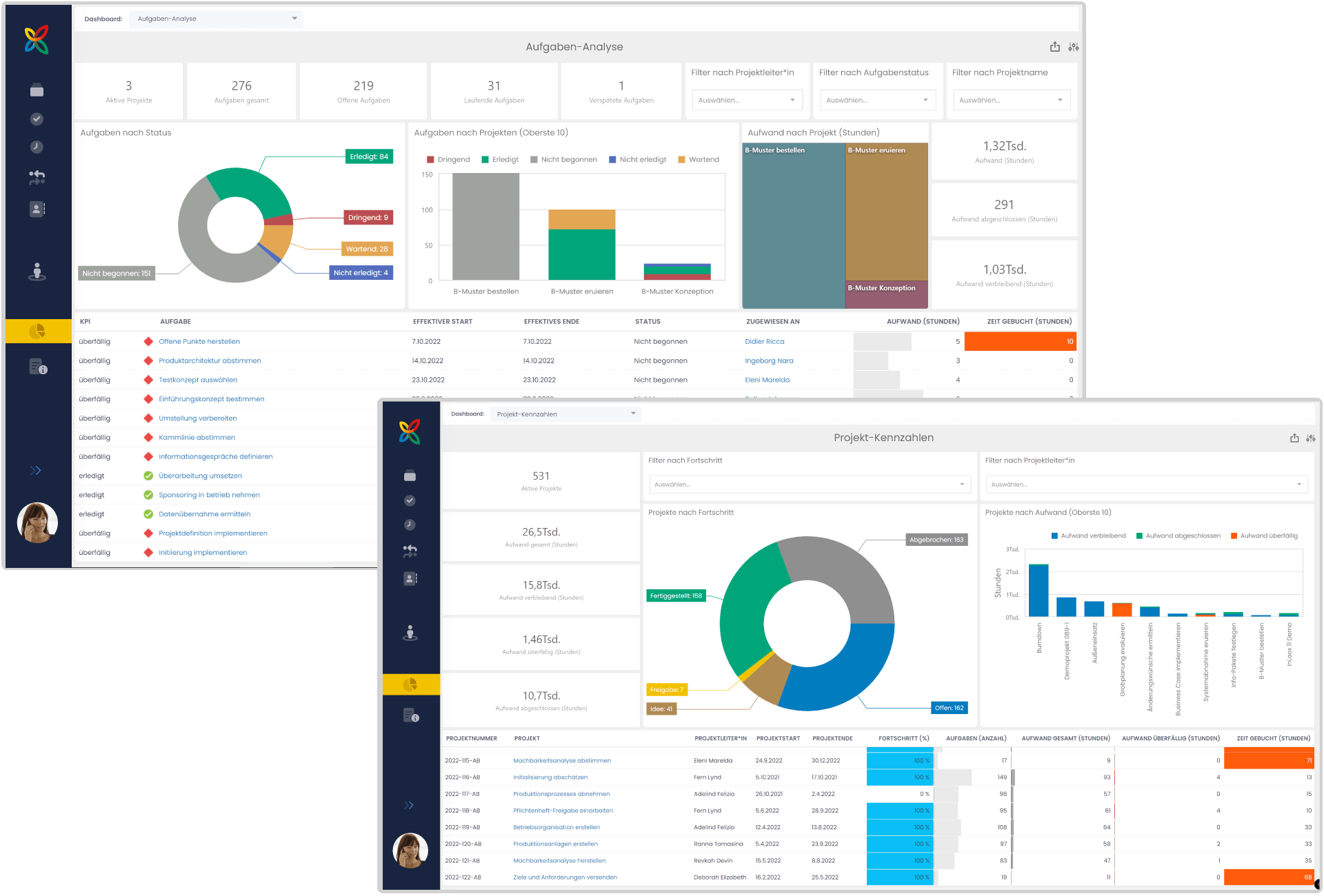 Dashboards in InLoox Web App