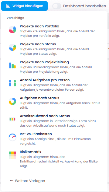 Mit Dashboard-Widgets schneller aussagekräftige Auswertungen erstellen