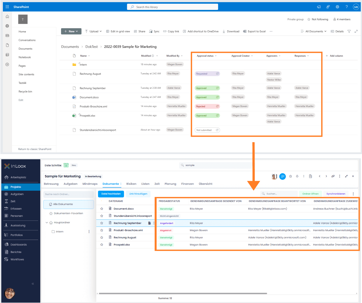 Dokumente: Freigabestatus aus SharePoint in InLoox abbilden