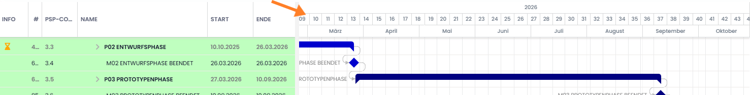 Gantt Planung: Anzeige der KW in Jahres-Monatsansicht