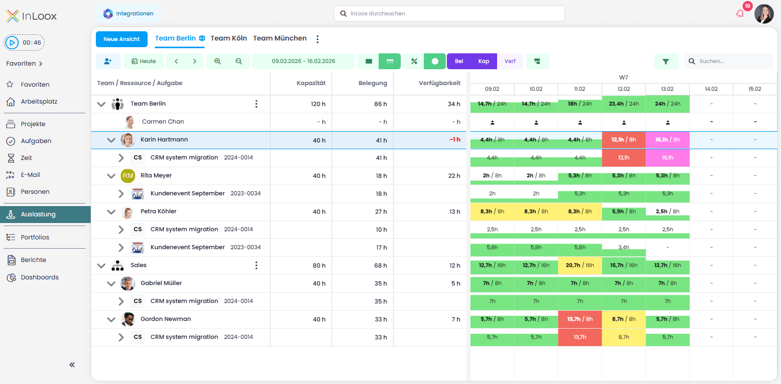 Auslastung in InLoox: Kapazität, Belegung und Verfügbarkeit