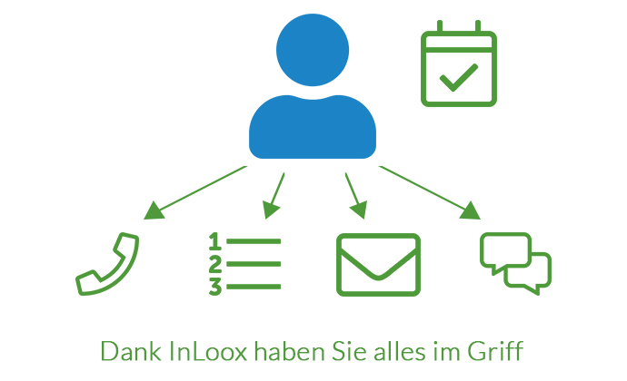 Dank InLoox haben Sie alles im Griff