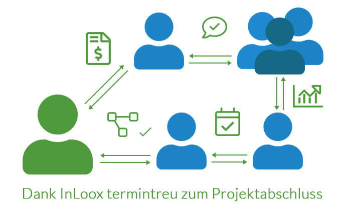 Dank InLoox termintreu zum erfolgreichen Projektabschluss