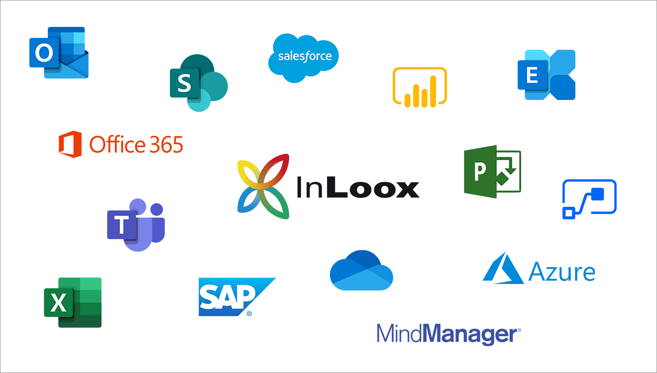 Integrationen plus individuelle Schnittstellen über die InLoox API