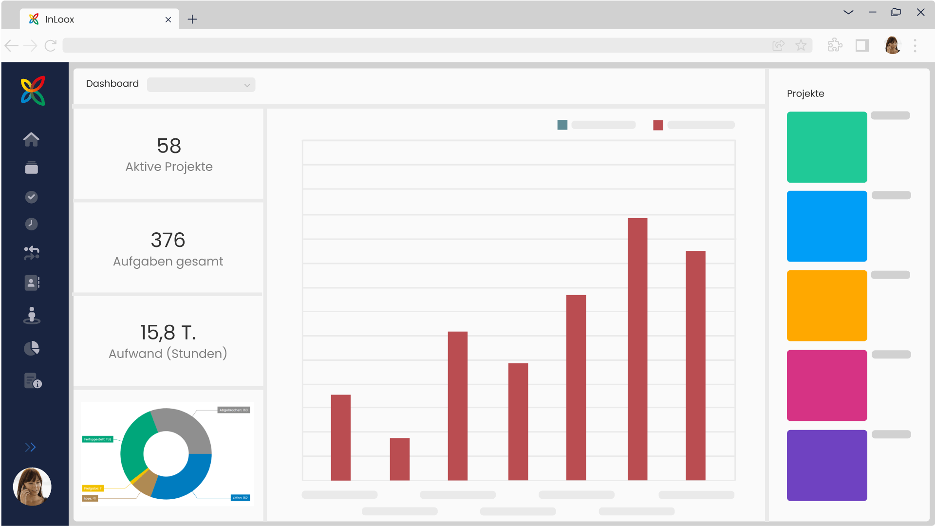 Controlling & Reportings in InLoox Web App mithilfe von Dashboards