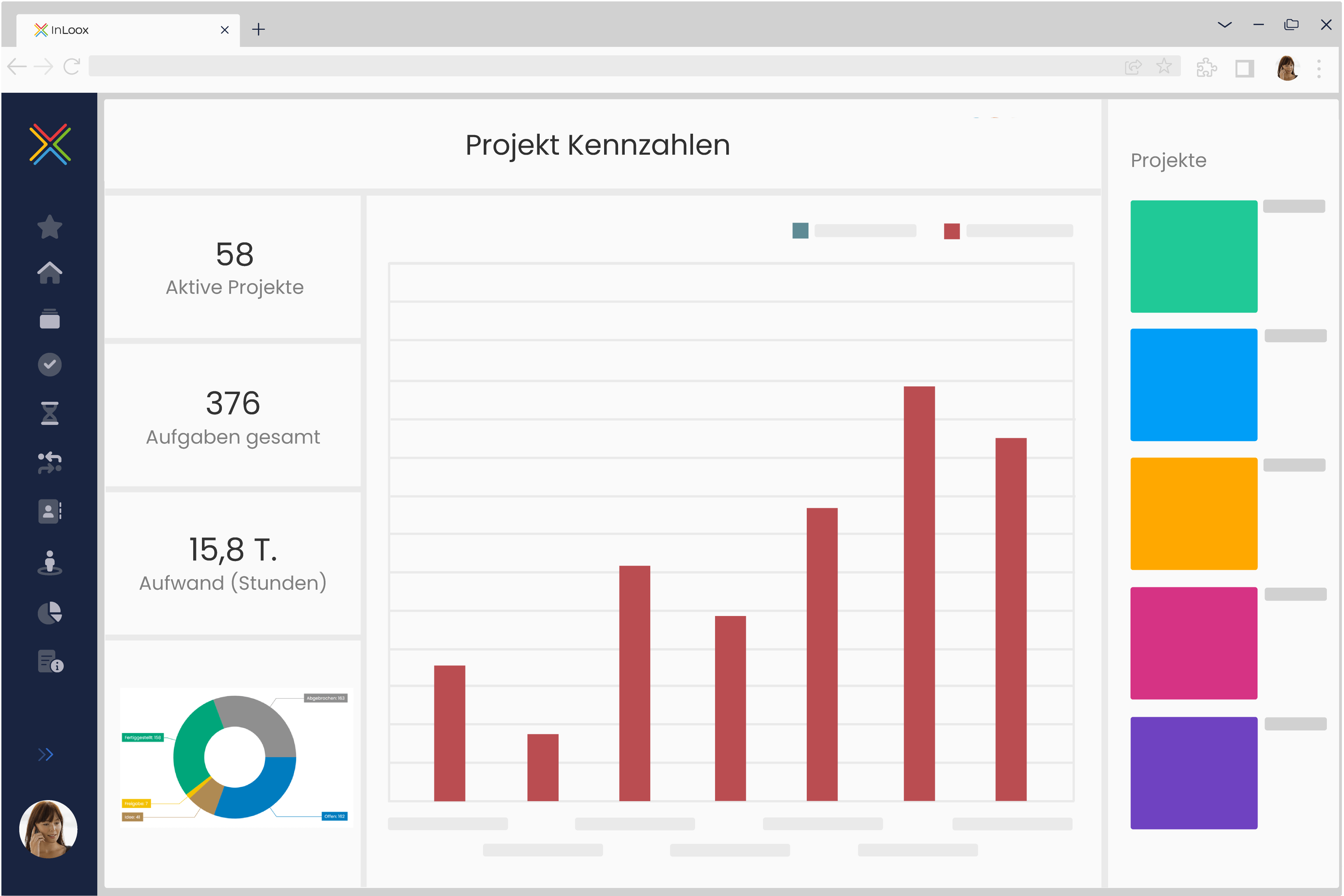 Automatische Echtzeit-KPIs und Dashboards in InLoox Web App