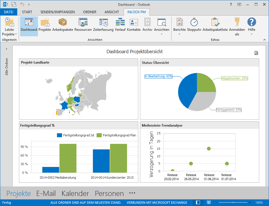 <b>Dashboard</b> – projektübergreifende Transparenz.