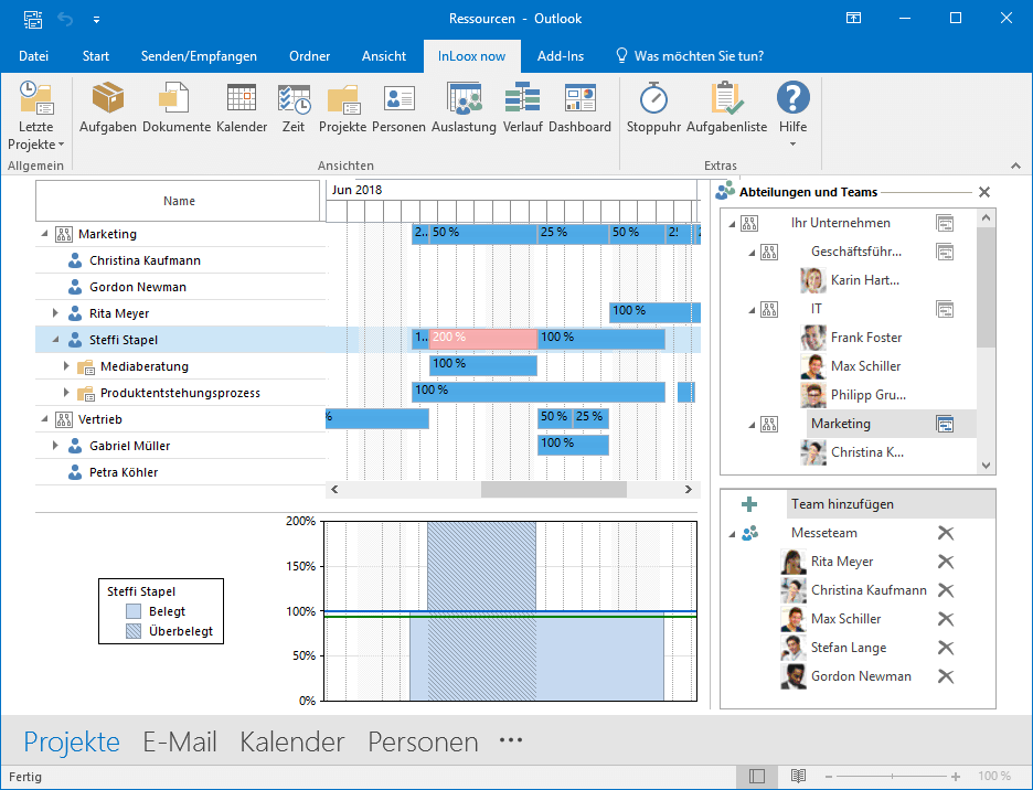 InLoox 10 für Outlook - Ressourcen-Auslastung