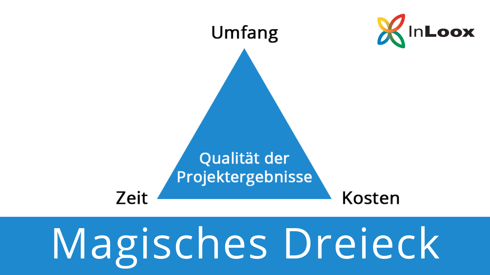Magisches Dreieck Projektmanagement
