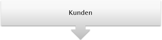 Was Kunden über InLoox sagen