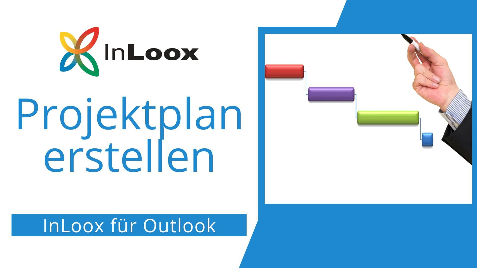 Projektplan erstellen Sotfware Inloox 10