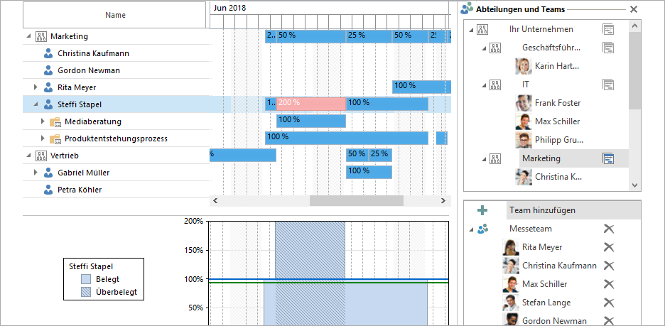 Projektmanagement in der Automobilindustrie: Auslastung und Ressourcenverteilung mit InLoox für Outlook
