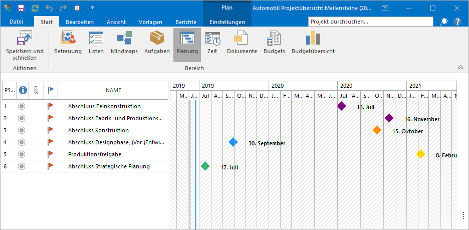 Projektmanagement in der Automobilindustrie: Multiprojektmanagement mit der Veröffentlichungsfunktion für Projektelemente in InLoox für Outlook