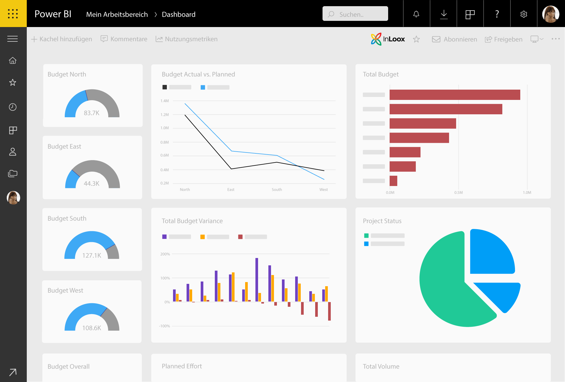Projektdaten sollte ein top Projektmanagement-Tool an eine Business Intelligence Software übermitteln können, damit Projekdaten in Bezug zur Unternehmensstrategie ausgewertet werden können. ©InLoox GmbH