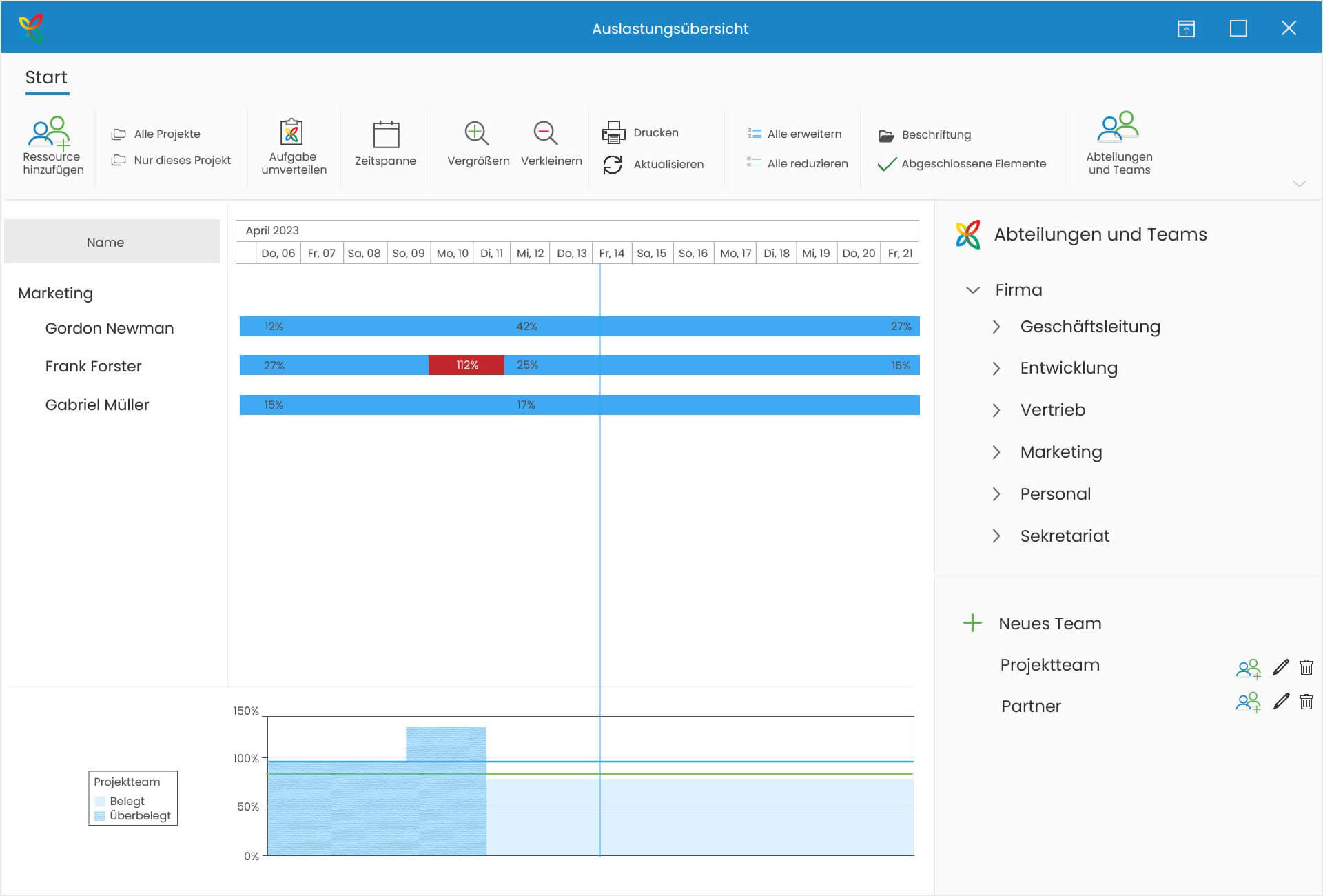 Der Fachkräftemangel erfordert in jeder Branche den realistische Verteilung von Kapazitäten unter den Projektteams. Eine top PM-Tool visualisiert die Auslastung im Projektteam in Echtzeit. ©InLoox GmbH