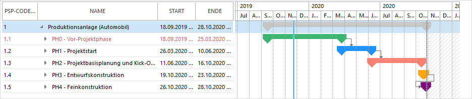 Projektmanagement im Maschinen- und Anlagenbau: Projektzeitplanung mit dem Gantt-Chart in InLoox für Outlook