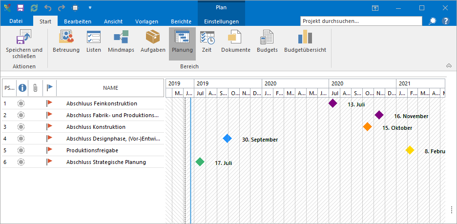 Projektmanagement im Maschinen- und Anlagenbau: Multiprojektmanagement mit der Veröffentlichungsfunktion für Projektelemente in InLoox für Outlook