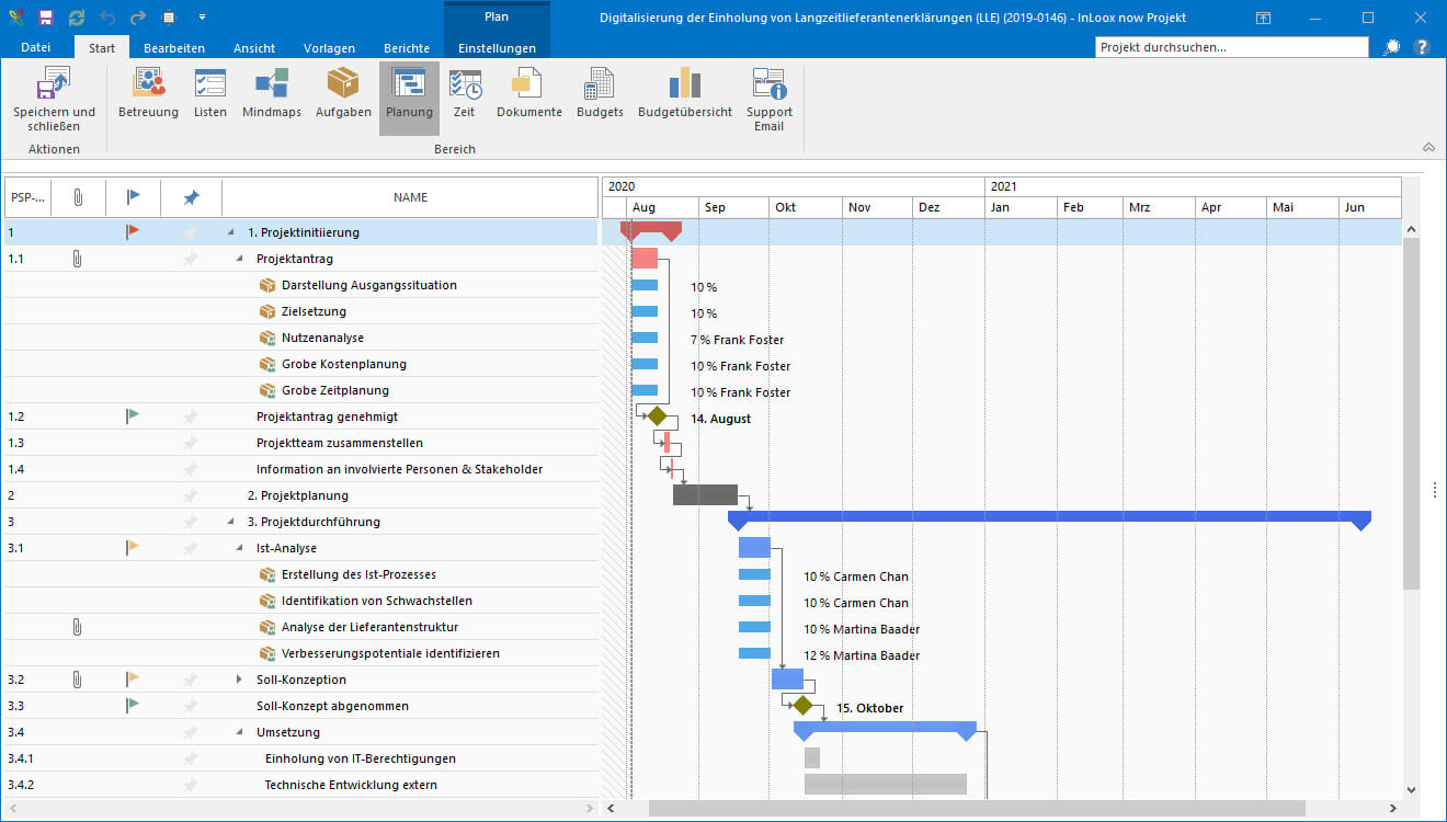 Projektplan für Logistik-Projekt mit Sammelvorgängen, Vorgängen und Meilensteinen in der Projektmanagement-Software InLoox