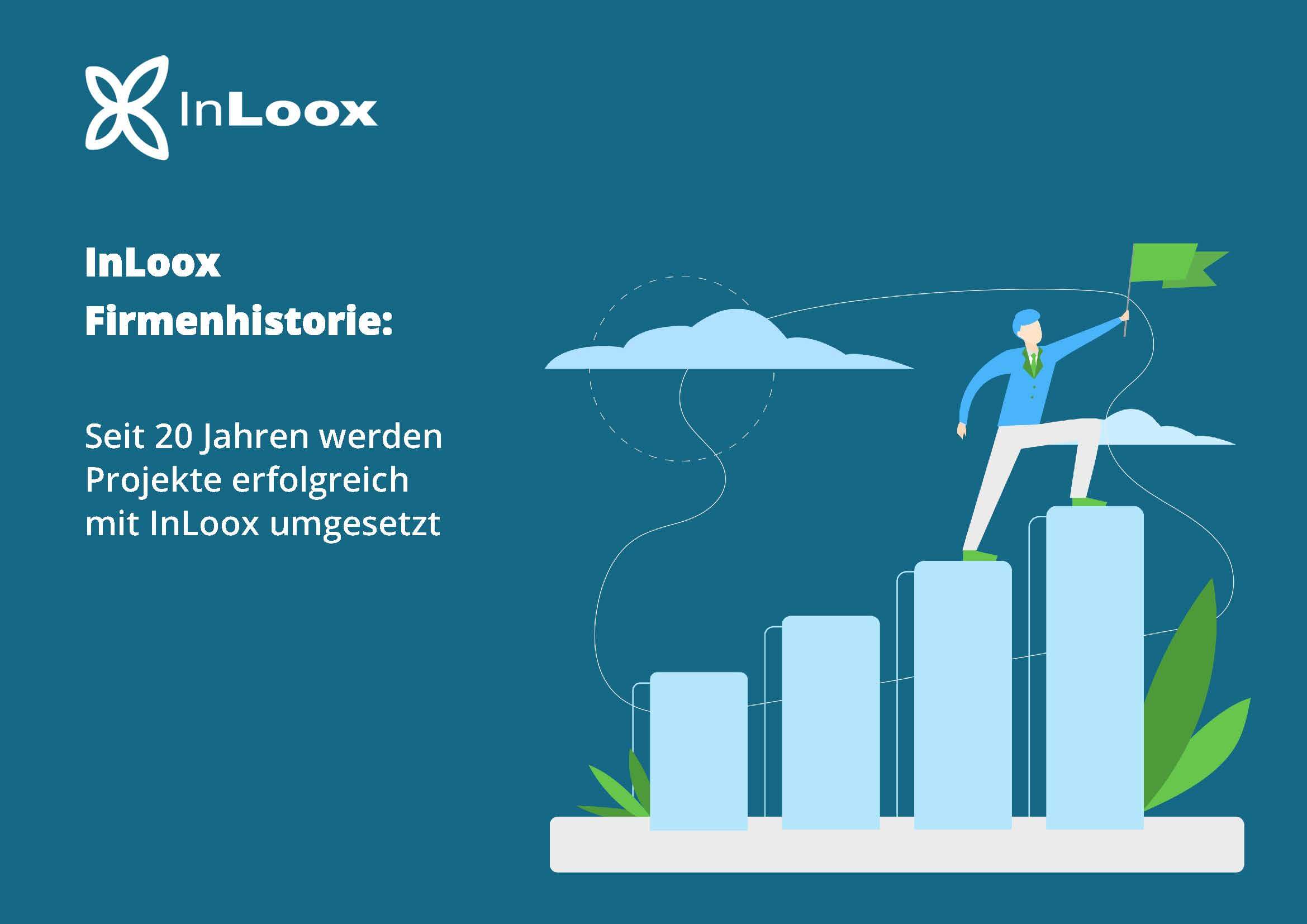 InLoox Firmenhistorie